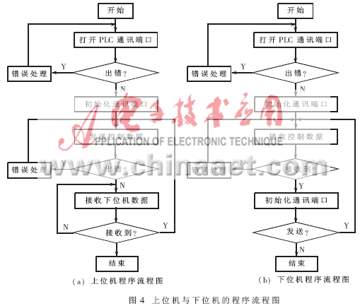 PLC控制系统在防暴机器人中的应用,第5张