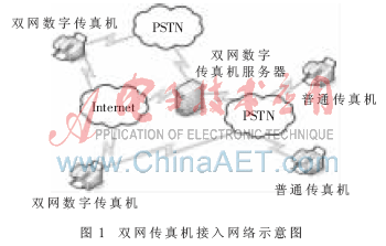 基于Nios II设计的双网传真机系统的研究与开发,第2张