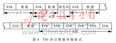 基于Nios II设计的双网传真机系统的研究与开发,第7张