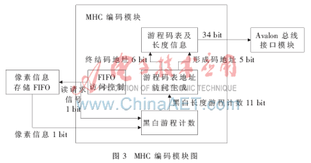 基于Nios II设计的双网传真机系统的研究与开发,第6张