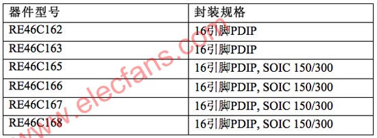 业界首款具备报警存储器烟雾离子式和光电式探测器IC,第3张