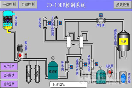 NA200系列PLC 在超滤净水机中的应用,NA200 PLC 在超滤净水机中的应用,第3张