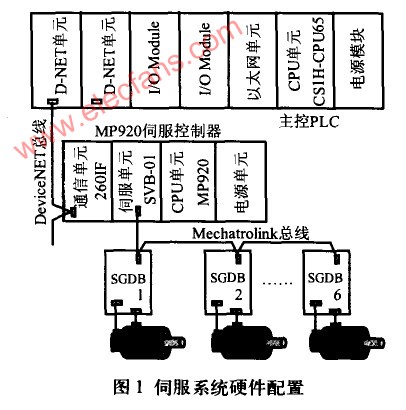 MP920控制伺服系统在汽车柔性焊接生产线中的应用,第2张