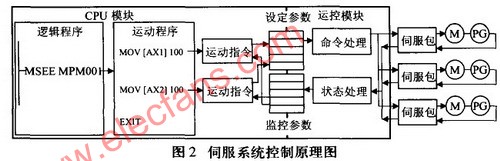 MP920控制伺服系统在汽车柔性焊接生产线中的应用,第3张