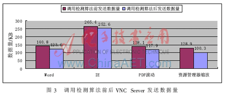 在低速网络下利用VNC实现应用程序共享的解决方案,第5张