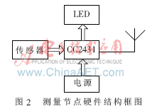 在低速网络下利用VNC实现应用程序共享的解决方案,第3张