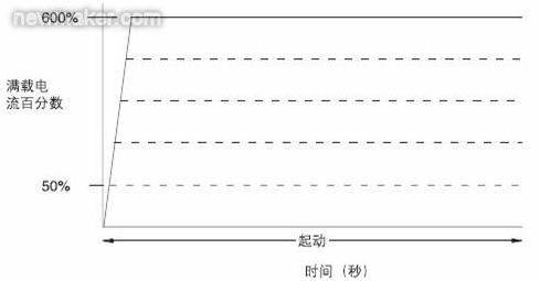 高压软起动在压缩机负载上的设计应用,第6张