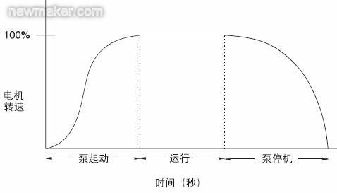 高压软起动在压缩机负载上的设计应用,第9张