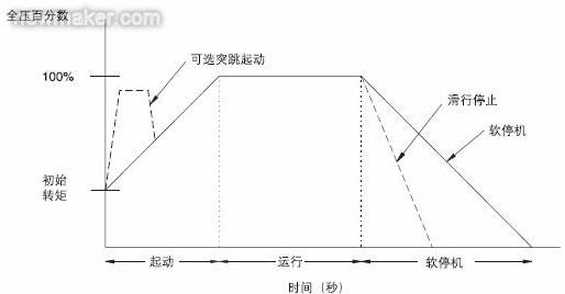 高压软起动在压缩机负载上的设计应用,第8张