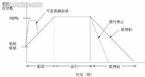 高压软起动在压缩机负载上的设计应用,第7张