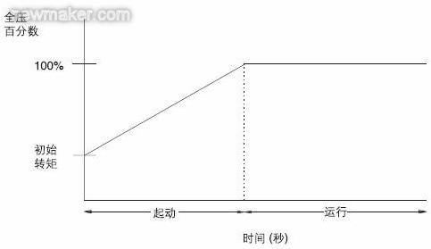 高压软起动在压缩机负载上的设计应用,第5张