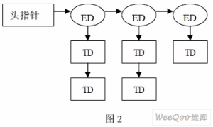 基于单片无 *** 作系统的 USB 主机控制器接口,第4张