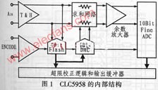 采用可编程逻辑器件和AD转换器的高速数据采集卡的设计方案,第2张