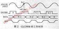 采用可编程逻辑器件和AD转换器的高速数据采集卡的设计方案,第3张