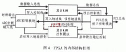 采用可编程逻辑器件和AD转换器的高速数据采集卡的设计方案,FPGA的内部结构,第5张