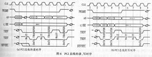 采用可编程逻辑器件和AD转换器的高速数据采集卡的设计方案,PCI总线的读写时序,第7张