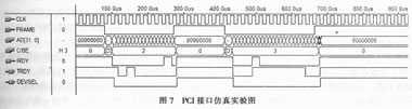 采用可编程逻辑器件和AD转换器的高速数据采集卡的设计方案,PCI接口控制部分的仿真结果,第8张