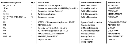 基于ADP1650设计的1.5A LED闪光驱动技术,第8张