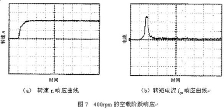 DSP和FPGA设计的三相异步电机矢量伺服系统,第6张