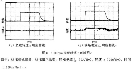 DSP和FPGA设计的三相异步电机矢量伺服系统,第7张