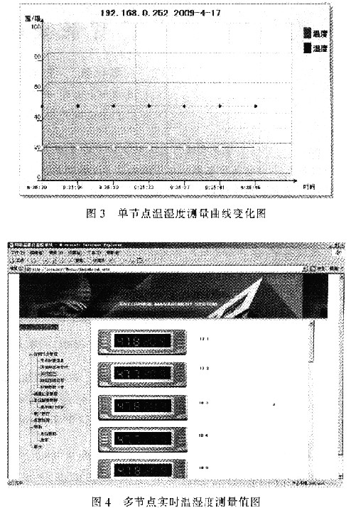 基于网络的温湿度监控传输系统的设计,第4张