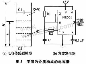 基于AFS600芯片与8051的阳能热水器控制器的设计,第4张