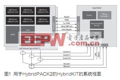 基于HybridPACK 2 IGBT模块的HybridKI,第2张