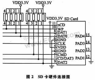 I2C总线和SD卡设计的火车轮轴承温度采集系统,第3张