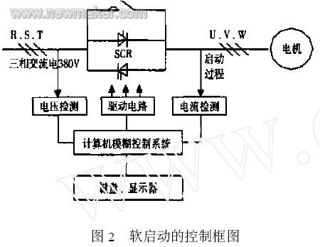 软启动的原理及应用,第3张