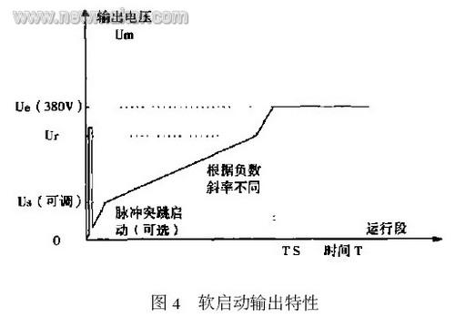 软启动的原理及应用,第5张