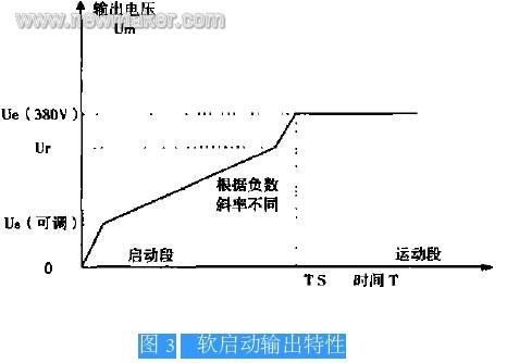 软启动的原理及应用,第4张