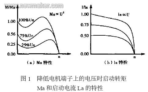 软启动的原理及应用,第2张