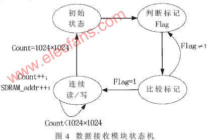 FPGA芯片EPXA10在图像处理中的应用,第5张