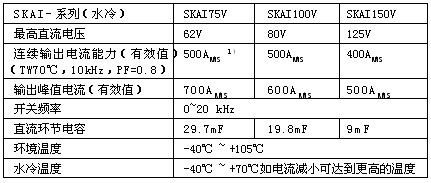 SKAI驱动系统研究,第6张