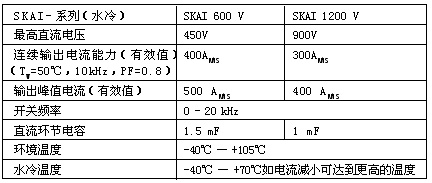 SKAI驱动系统研究,第7张