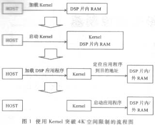 基于TMS320VC5402 DSP芯片的HPI自举,第3张