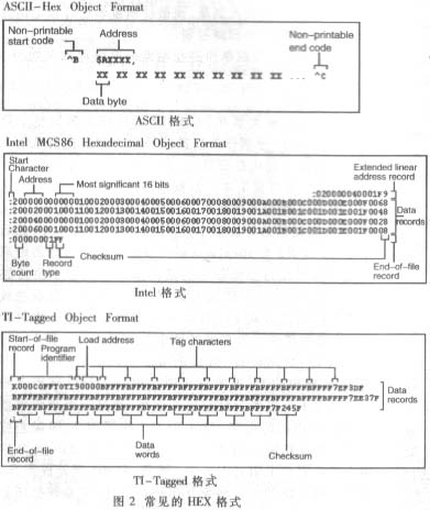 基于TMS320VC5402 DSP芯片的HPI自举,第4张