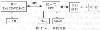 基于TMS320VC5402 DSP芯片的HPI自举,第5张