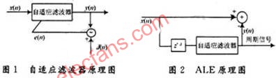 基于FPGA的信号自适应谱线增强技术设计,第3张