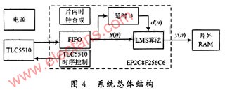 基于FPGA的信号自适应谱线增强技术设计,第5张