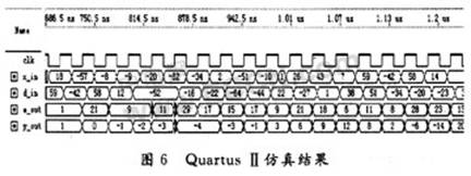 基于FPGA的信号自适应谱线增强技术设计,第11张