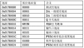 基于DSP的振镜扫描式激光标记技术设计分析,第3张