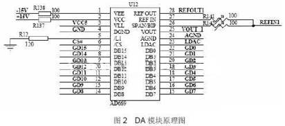 基于DSP的振镜扫描式激光标记技术设计分析,第4张