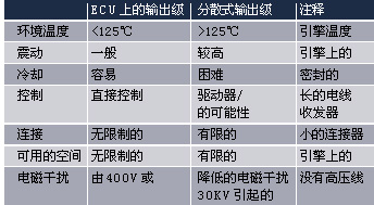 智能IGBTS分布式点火系统,第3张