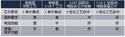 智能IGBTS分布式点火系统,第4张