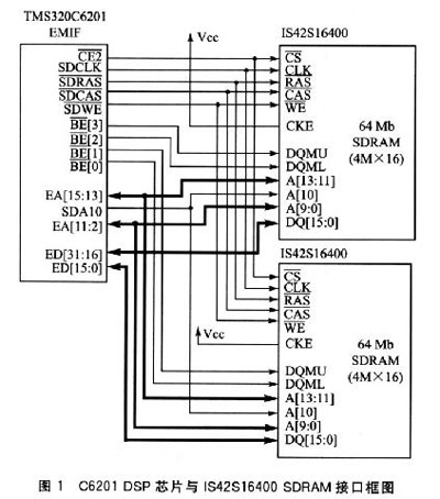 高速海置SDRAM存储系统设计,第4张