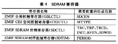 高速海置SDRAM存储系统设计,第5张