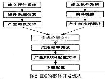 FPGA的TCP／IP通信协议与Matlab通信系统的研究,第3张