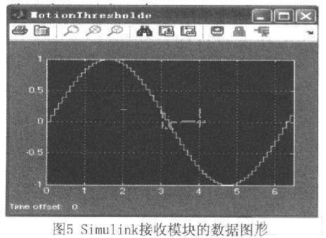 FPGA的TCP／IP通信协议与Matlab通信系统的研究,第9张