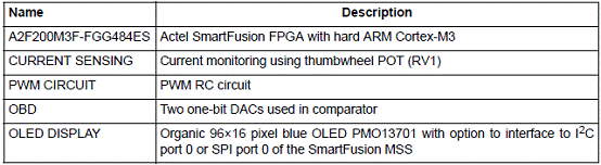 基于A2F200设计的智能混合信号FPGA开发技术,第9张